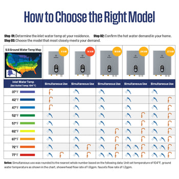 14KW Electric Tankless Water Heater