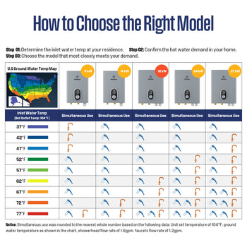 18KW Electric Tankless Water Heater