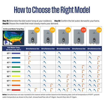 24KW Electric Tankless Water Heater