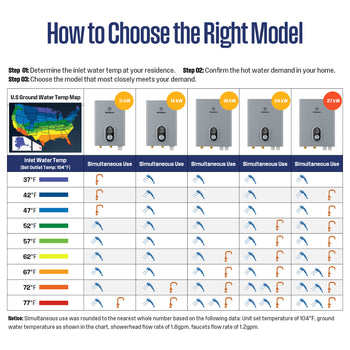 27KW Electric Tankless Water Heater