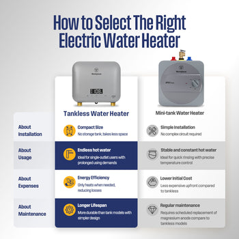 3.5KW Mini Electric Tankless Water Heater, Silver Gray