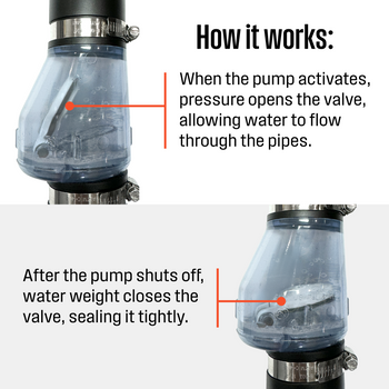 Sump Pump Check Valve
