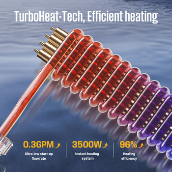 3.5KW Mini Electric Tankless Water Heater, Deep Blue