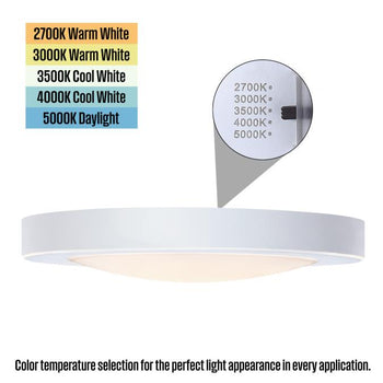 6 inch, 8 Watt Dimmable LED Indoor/Outdoor Flush Mount Ceiling Fixture