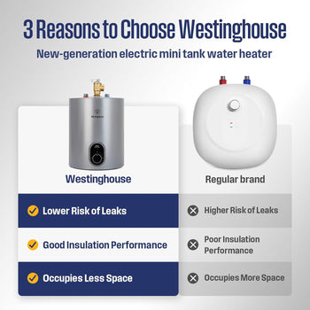 1.5 Gallon Electric Mini Tank Water Heater