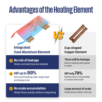 14KW Electric Tankless Water Heater