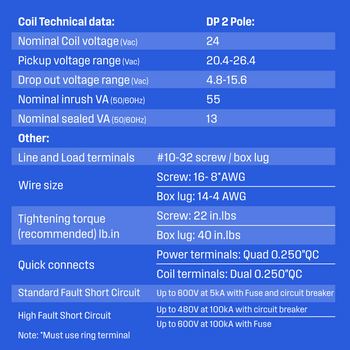 Definite Purpose Contactor 40 Amp Double Pole 24V Coil