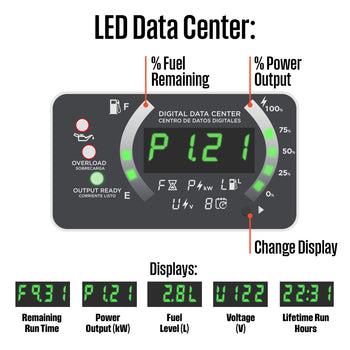 iGen2550c Inverter Generator with CO Sensor