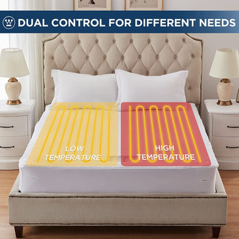 Heated Mattress Pad Sherpa