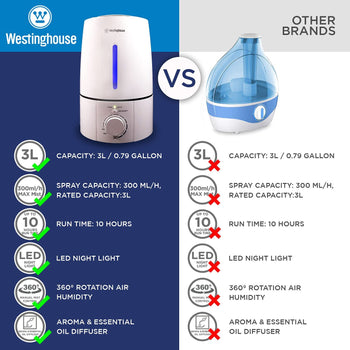 Cool Mist Ultrasonic Humidifier