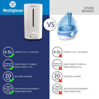 Ultrasonic Humidifier, 4.5L Top Filling Quiet Air Humidifier