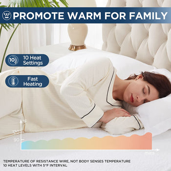 Heated Mattress Pad Sherpa