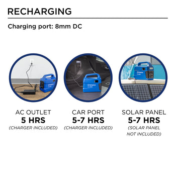 Westinghouse | iGen300s Portable Power Station infographic showing the charge times by charge method. 5 hours for AC outlet (charger included). 5-7 hours for car port (charger included). 5-7 hours by solar panel (solar panel not included).