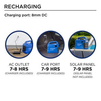 Westinghouse | iGen600s Portable Power Station infographic highlighting the 8mm DC charging port and charge times by charge method. 7-8 hours for AC outlet (charger included). 7-9 hours for car port (charger included). 7-9 hours by solar panel (solar panel not included).
