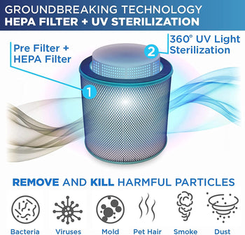 32” 3-in-1 Bladeless Tower Fan with Air Purifier & UV Sterilization Black