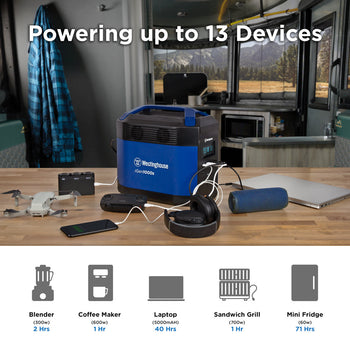 Westinghouse | iGen1000s portable power station text reading power up to 13 devices. The iGen1000s is shown sitting on a table in a camper with several devices plugged into it. The bottom banner says 300W blender 2 hours, 600W coffee maker 1 hour, 5000mAH 40 hours, 700W sandwish grill 1 hour, and 60W mini fridge 71 hours.