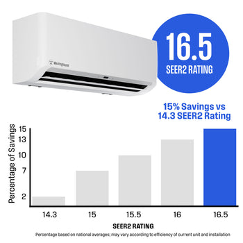 Ductless Mini-Split AC System & Heat Pump 230V, 24,000 BTU, 16.5 SEER2