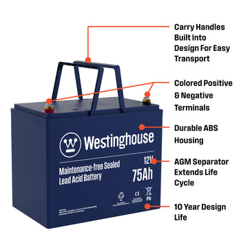 12V 75-AMP Hour Battery