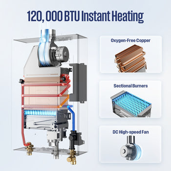 Apolo Performance Tankless Indoor Propane Water Heater, 120,000 BTU