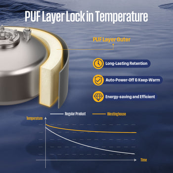 4 Gallon Electric Mini Tank Water Heater