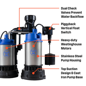 Compact Primary and Backup Pump System