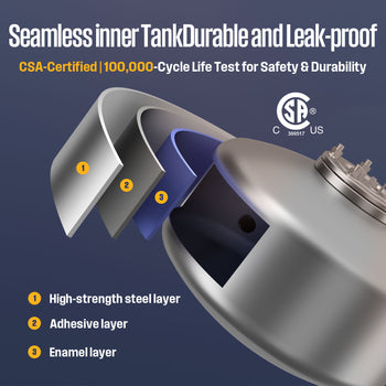 4 Gallon Electric Mini Tank Water Heater