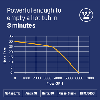 3/4 HP Submersible Sump Pump