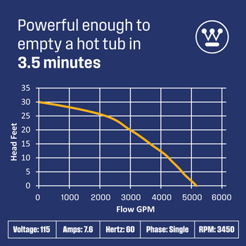 1/2 HP Submersible Sump Pump