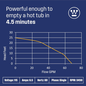 1/2 HP Submersible Sump Pump with Vertical Float Switch