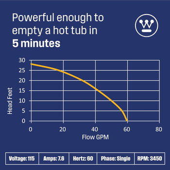 1/3 HP Submersible Sump Pump with Vertical Float Switch