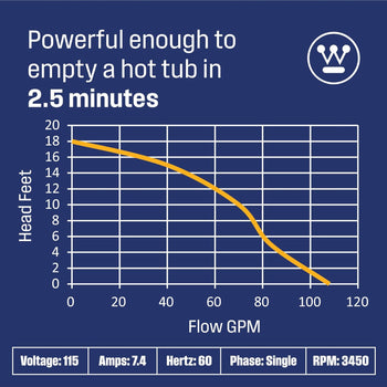 1/2 HP Sewage Pump with Vertical Float Switch