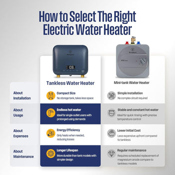 3.5KW Mini Electric Tankless Water Heater