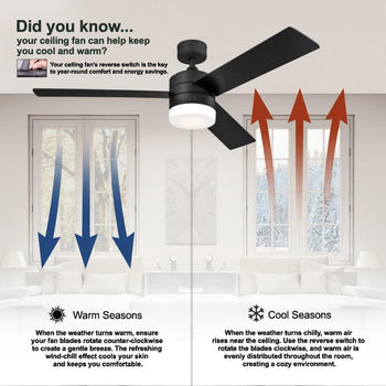 Contempra 52-Inch Indoor/Outdoor Ceiling Fan with Dimmable LED Light Fixture, Matte White
