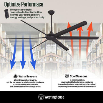 Widespan 96-Inch Indoor/Outdoor Industrial Ceiling Fan with Integrated Dimmable LED, Matte Black Finish