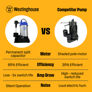 1/2 HP Submersible Sump Pump