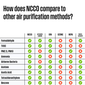 NCCO Air Purifier WH100P