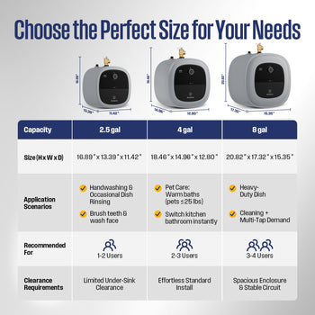 4 Gallon Electric Mini Tank Water Heater