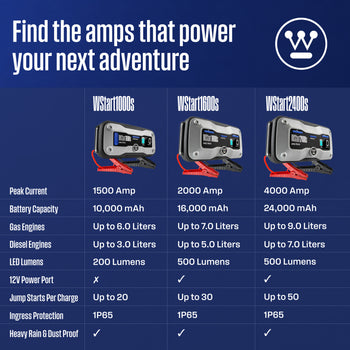 4000A Portable Car Battery Jump Starter Power Bank