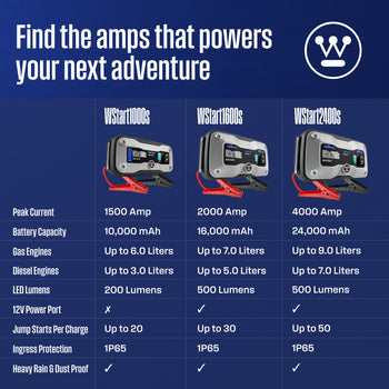 1500A Portable Car Battery Jump Starter Power Bank
