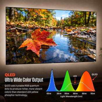 75” Mini-LED 4K UHD Roku TV Max
