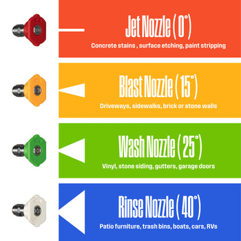 Pressure Washer Nozzle Kit