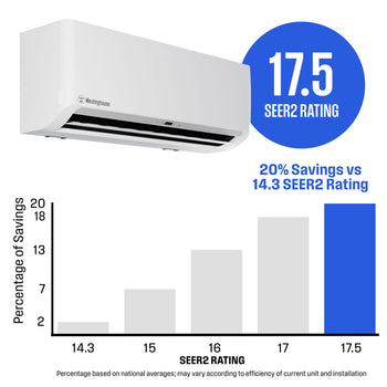 Ductless Mini-Split AC System & Heat Pump 115V, 12,000 BTU, 17.5 SEER2