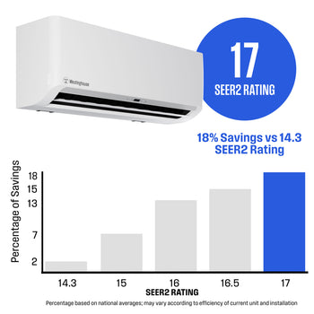 Ductless Mini-Split AC System & Heat Pump 230V, 18,000 BTU, 17 SEER2