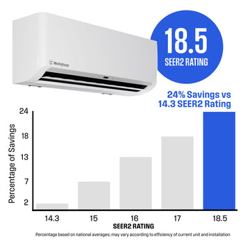 Ductless Mini-Split AC System & Heat Pump 115V, 9,000 BTU, 18.5 SEER2