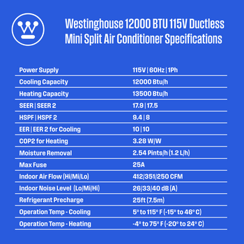 Ductless Mini-Split AC System & Heat Pump 115V, 12,000 BTU, 17.5 SEER2