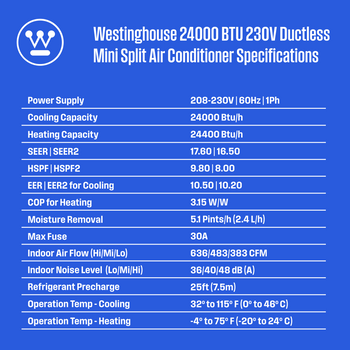 Ductless Mini-Split AC System & Heat Pump 230V, 24,000 BTU, 16.5 SEER2