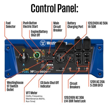 WGen9500TF - Tri-Fuel