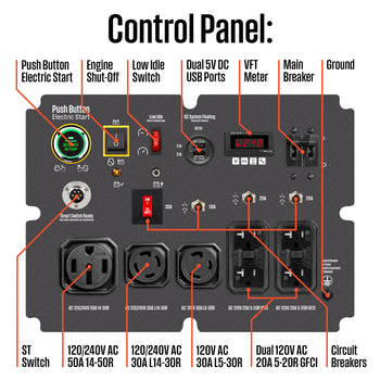 WGen14500 Generator