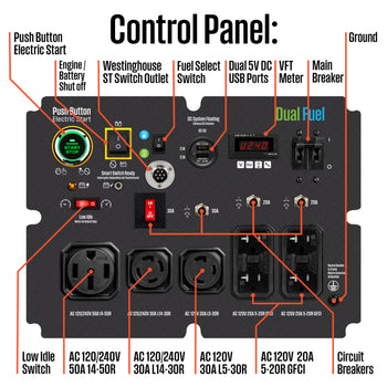 WGen14500DF Generator - Dual Fuel