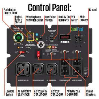WGen14500DFc Generator - Dual Fuel with CO Sensor